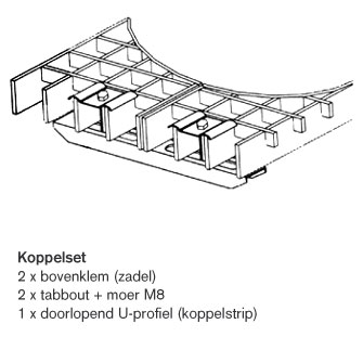 koppel