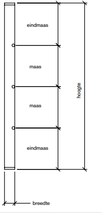 facaderoosters indeling mazen uitleg